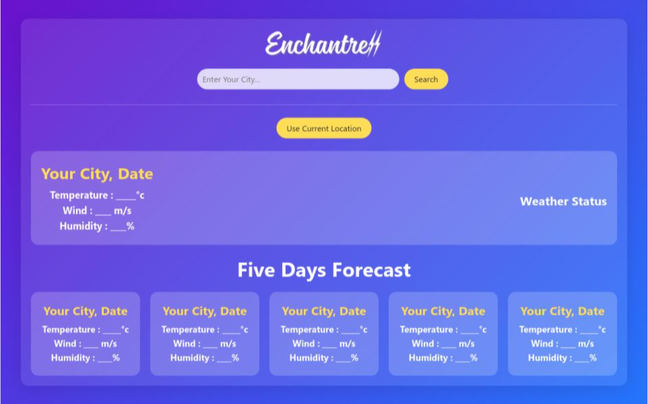 Weather Forecast Website